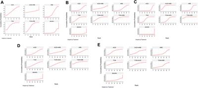 Efficacy of traditional Chinese medicine versus angiotensin-converting enzyme inhibitors, angiotensin receptor blockers, and their combinations in the treatment of IgA nephropathy: a systematic review and network meta-analysis